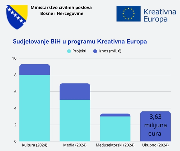 Graf Kreatovna Europa